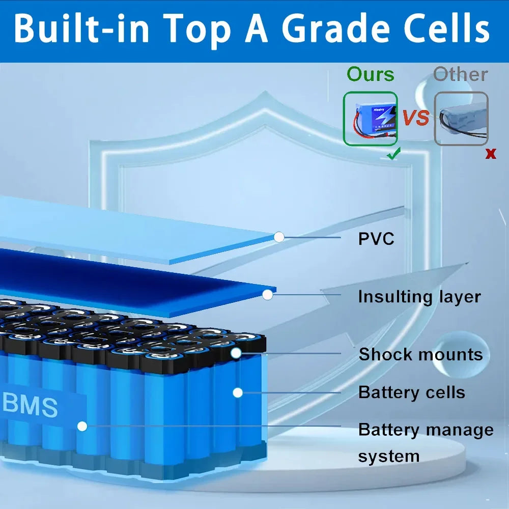【New】48V 20Ah 18650 Rechargeable Lithium Battery Pack 13S7P Power Modified Bicycle Scooter Electric Vehicle with BMS+charger
