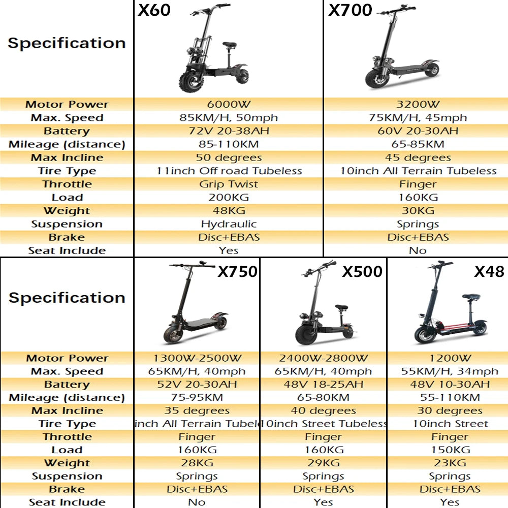 13-30AH Li-Battery Electric Scooter