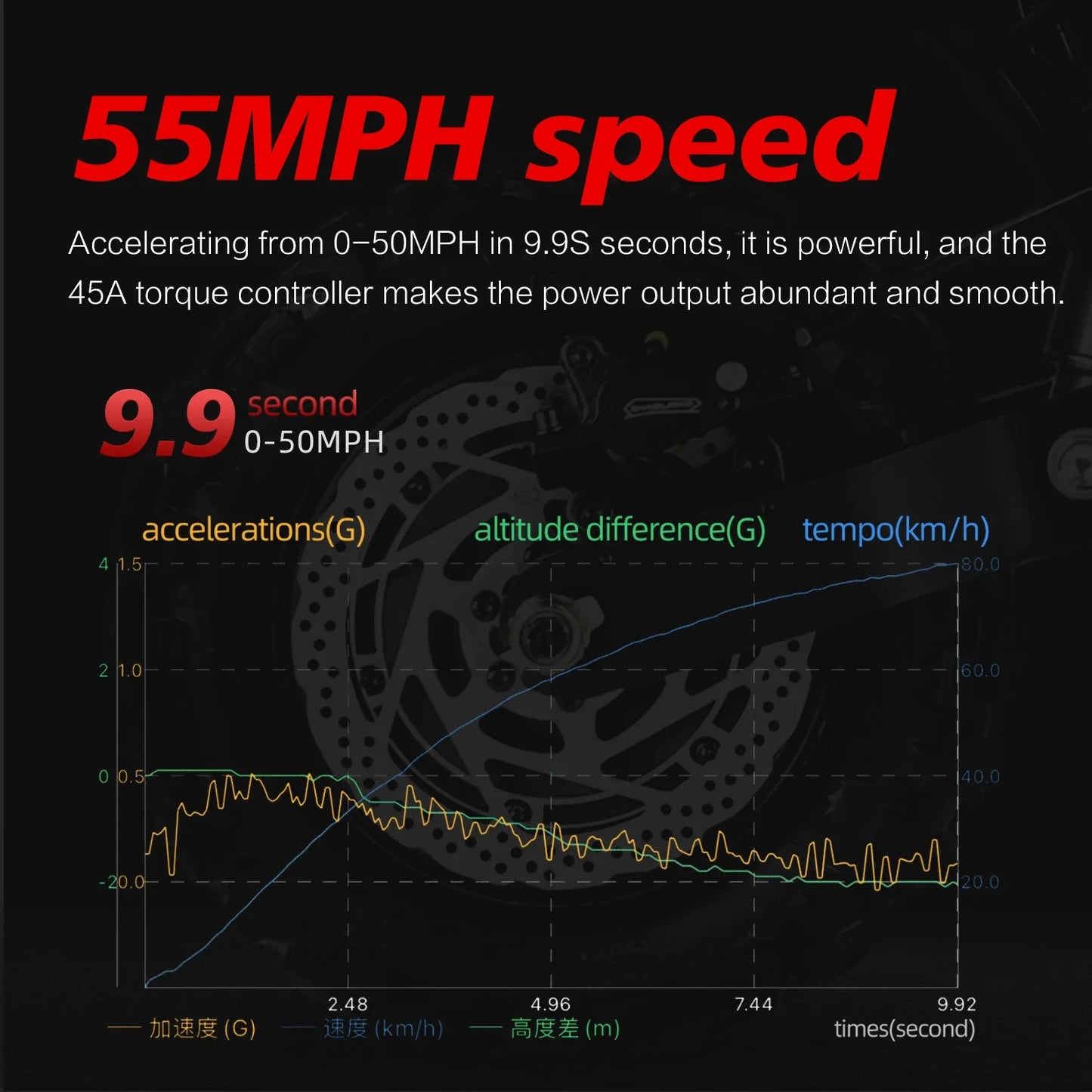 BOYUEDA Electric Scooter