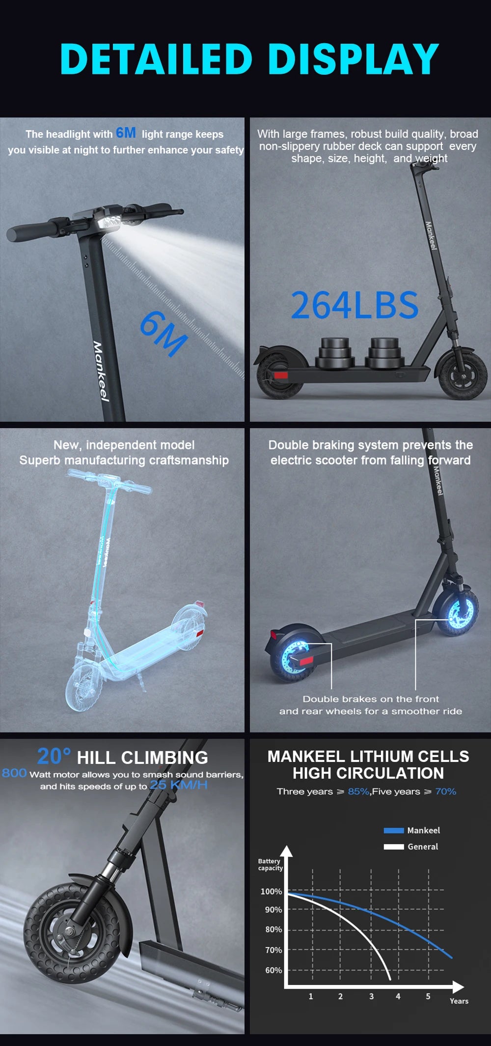 Mankeel MK089 Electric Scooter