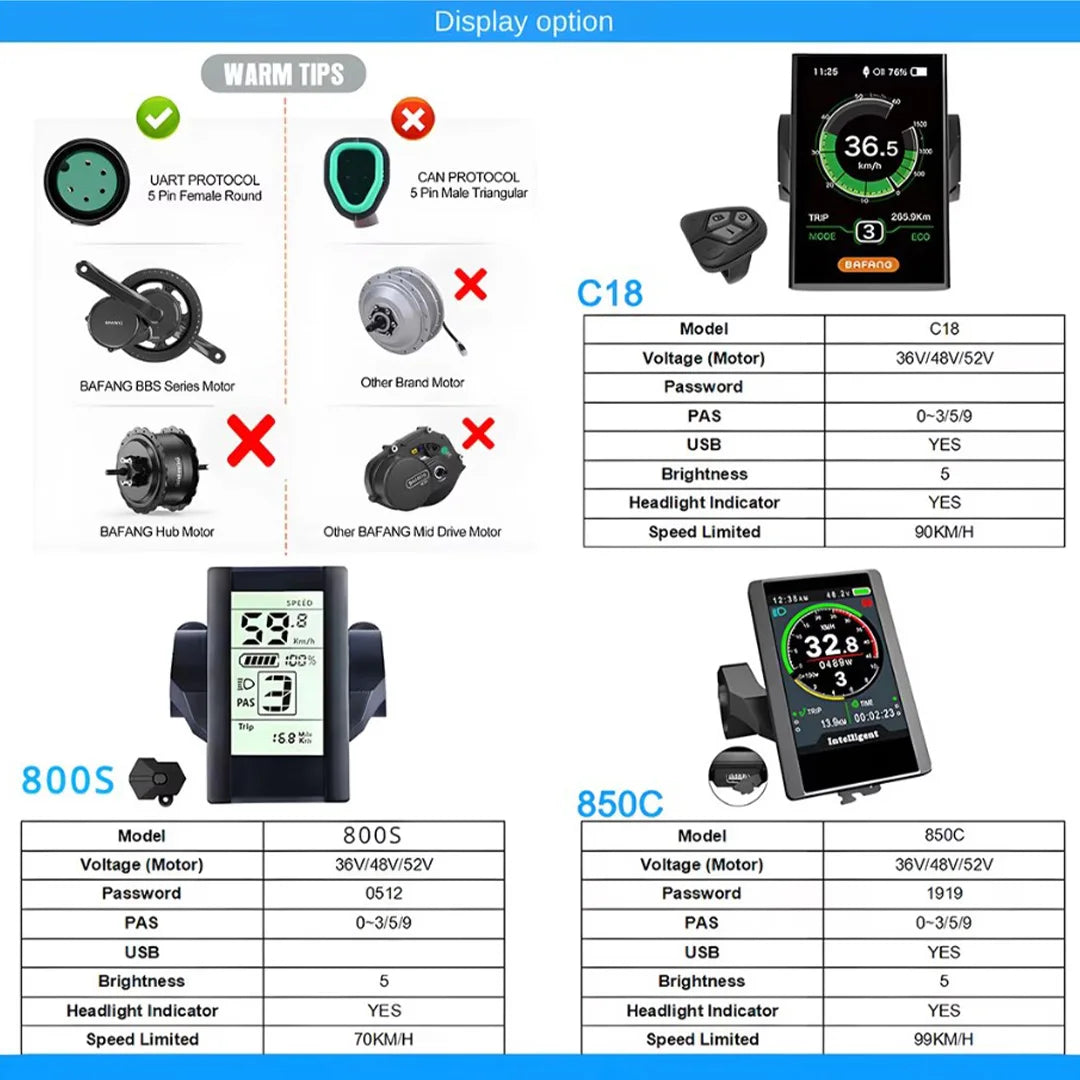 BAFANG BBSHD 1000W 52V Mid Drive Motor Bicycle Electric Bike Conversion Kit with 52V 20AH Battery for E-bike