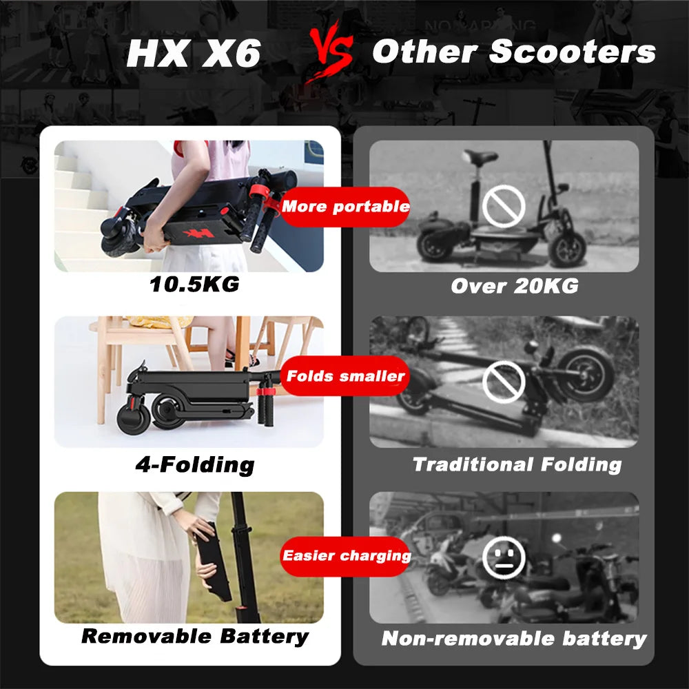 HX 7.5AH Electric E Scooter 350W 25KM/H Foldable Electric Kick Scooter Scooters 5.5 Inch APP Smart Escooter for Adults