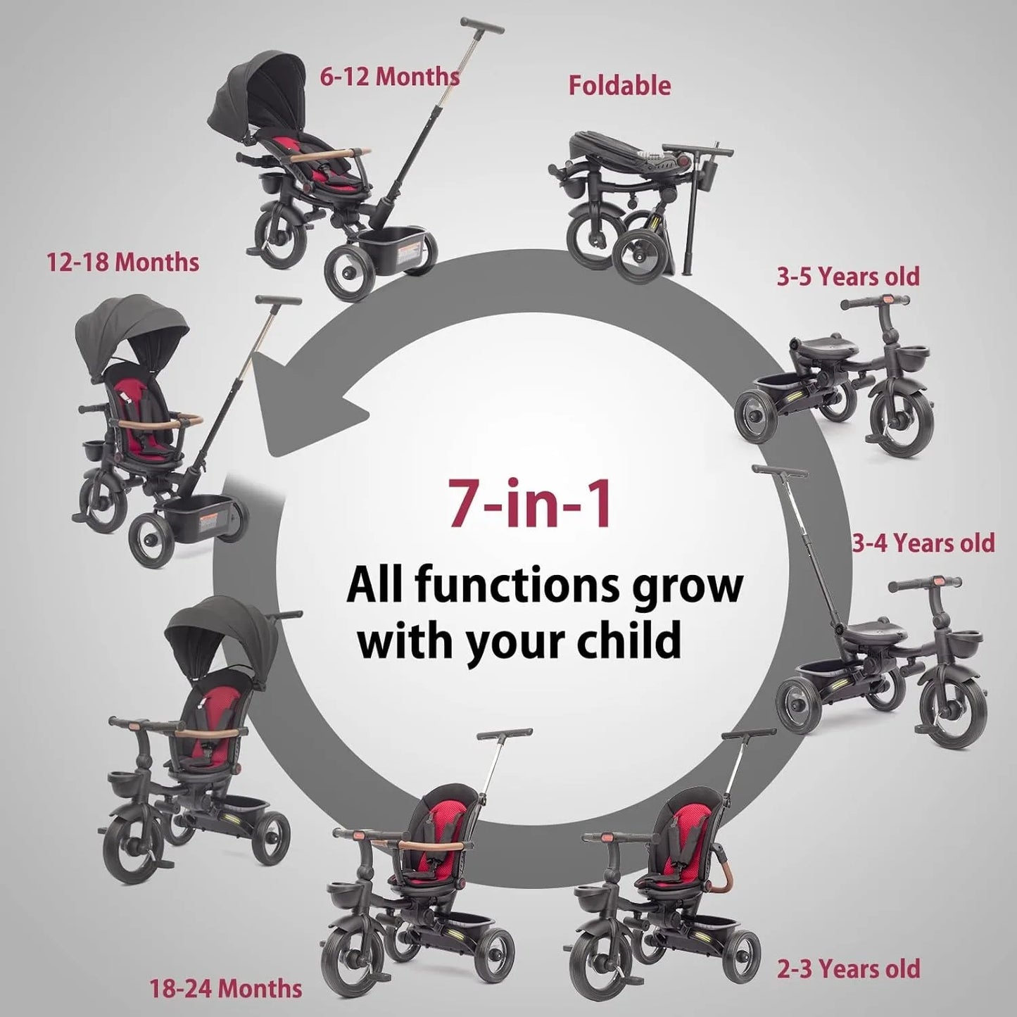 Baby Tricycle,7 in 1 Foldable Trike for Kids age 6M+ to 5 Years,Headlights.1-Step Brake Folding Pedal, Extended Canopy