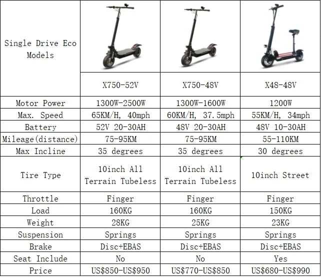 1200-6000W Electric Scooter Single/Dual Motor Electric Scooter Adult 60-85km/h Fast Speed 85KM Long Range 20-30AH Battery EU US